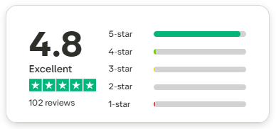MyUltra Trustpilot Rating
